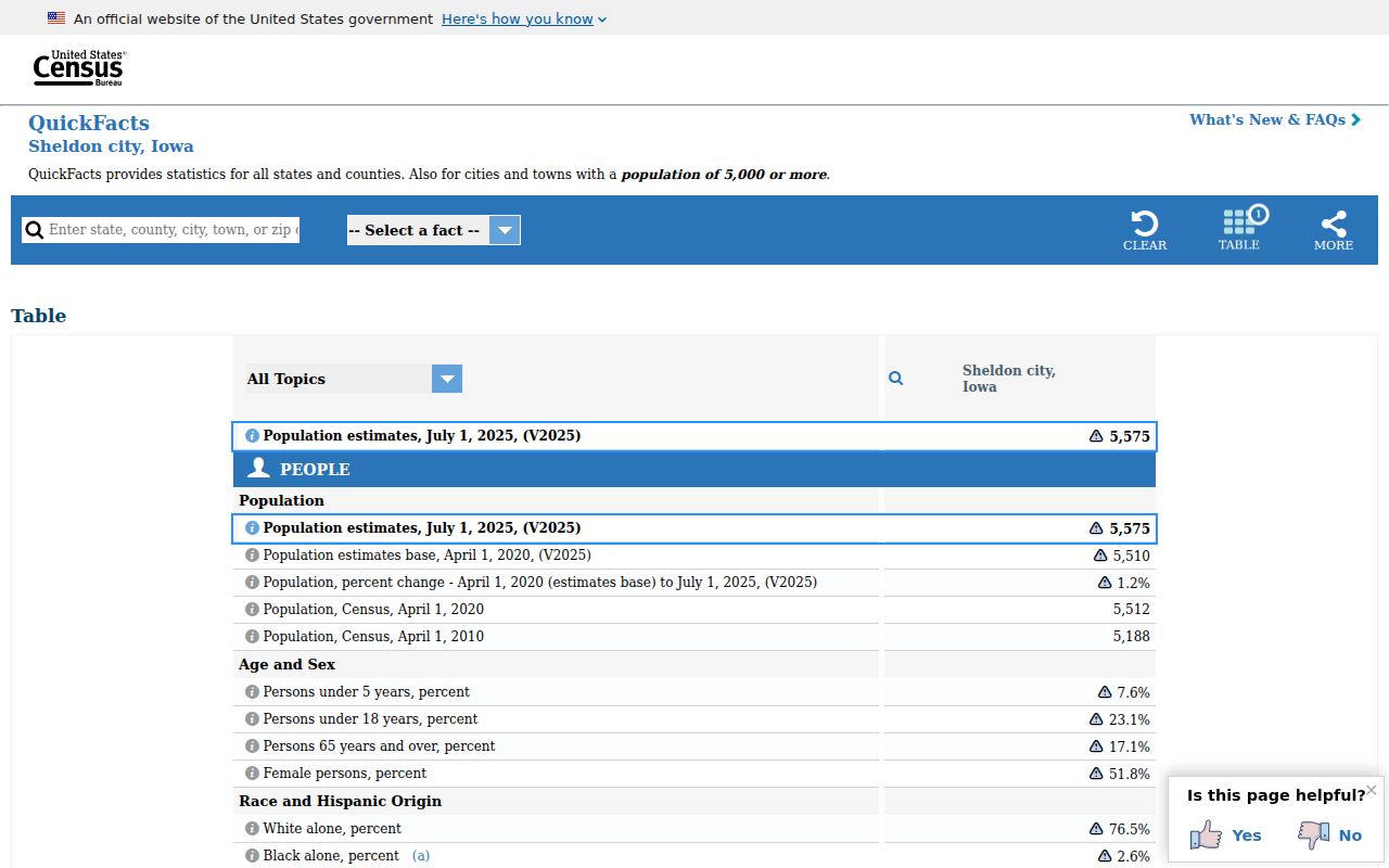 Sheldon criminal history context from official Census QuickFacts